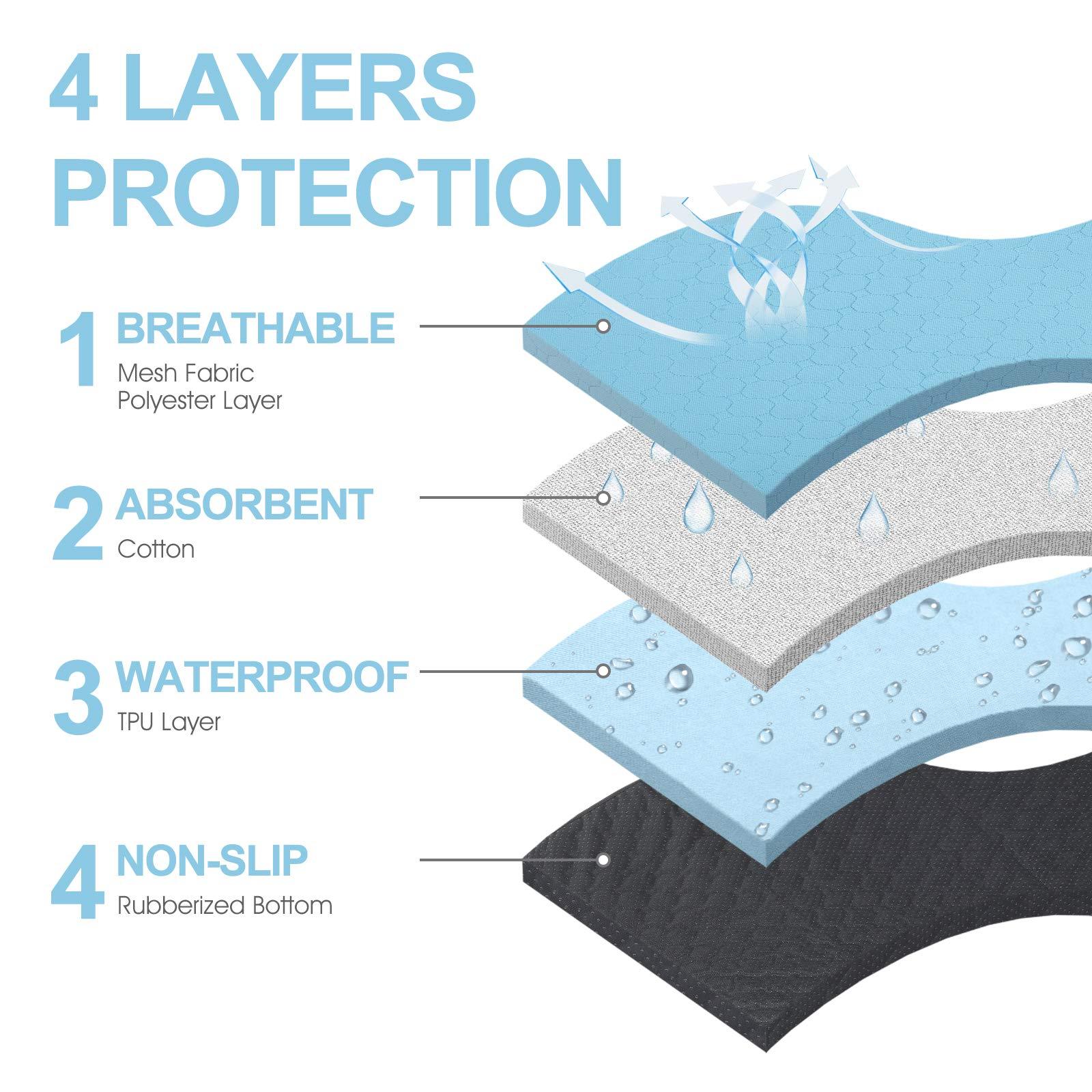 2-Pack Washable Dog Urine Pads – Waterproof, Non-Slip Toilet Training Mats for Puppies & Cats (34.5 x 23 in) ACS27