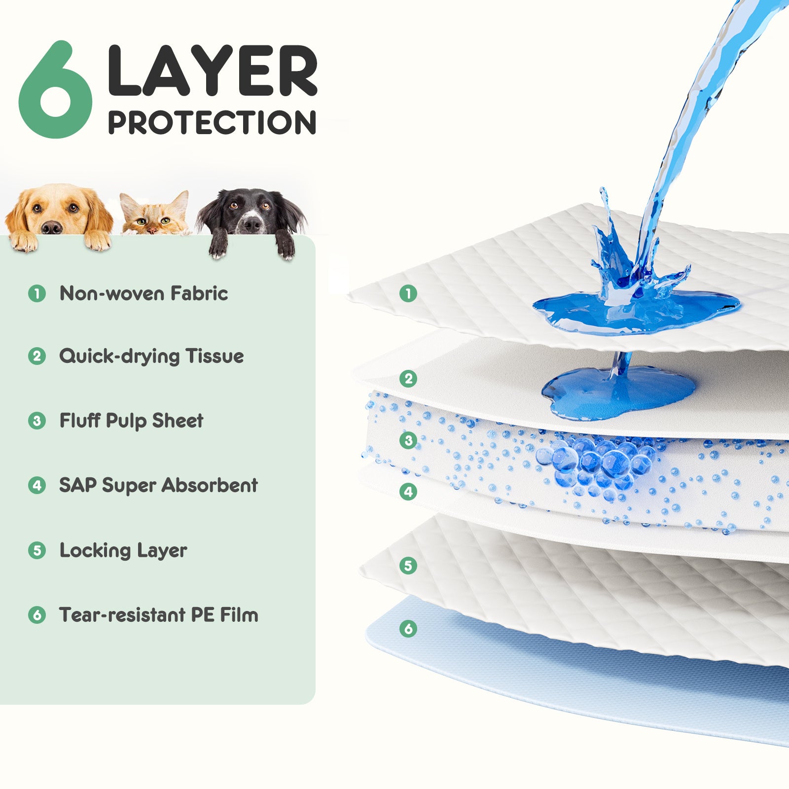 Leak-Proof Quick-Drying Disposable Puppy Pads – Super Absorbent Dog Pee Training Pads
