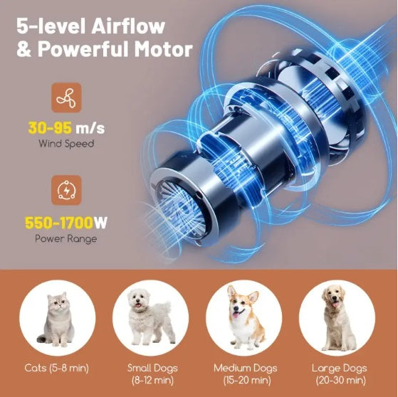 Pet Hair Blower with Negative Ion Function – Adjustable Temperature Dryer for Dogs and Cats care 25