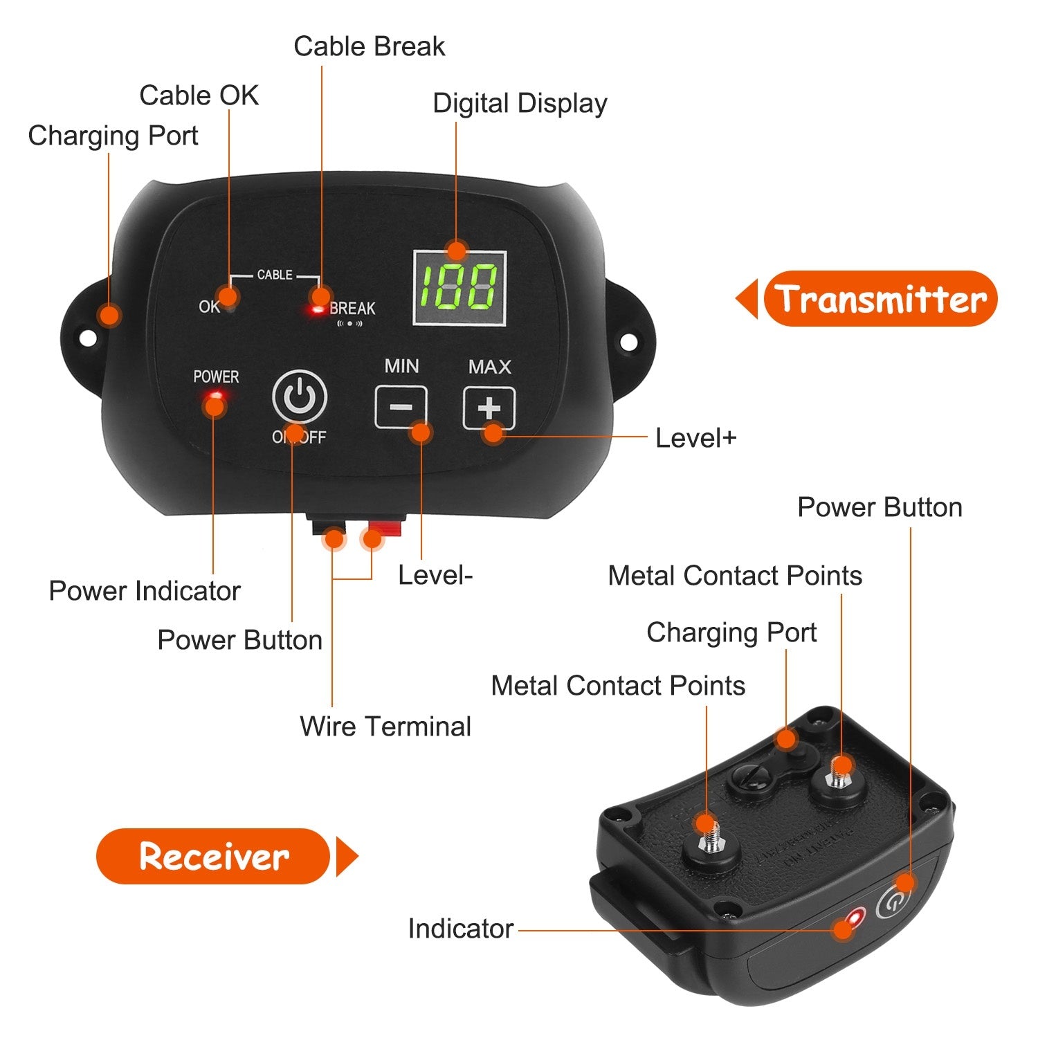 Underground Dog Fence System – 100-Level Adjustable IPX7 Waterproof Rechargeable Receiver for Small to Large Dogs ACS52
