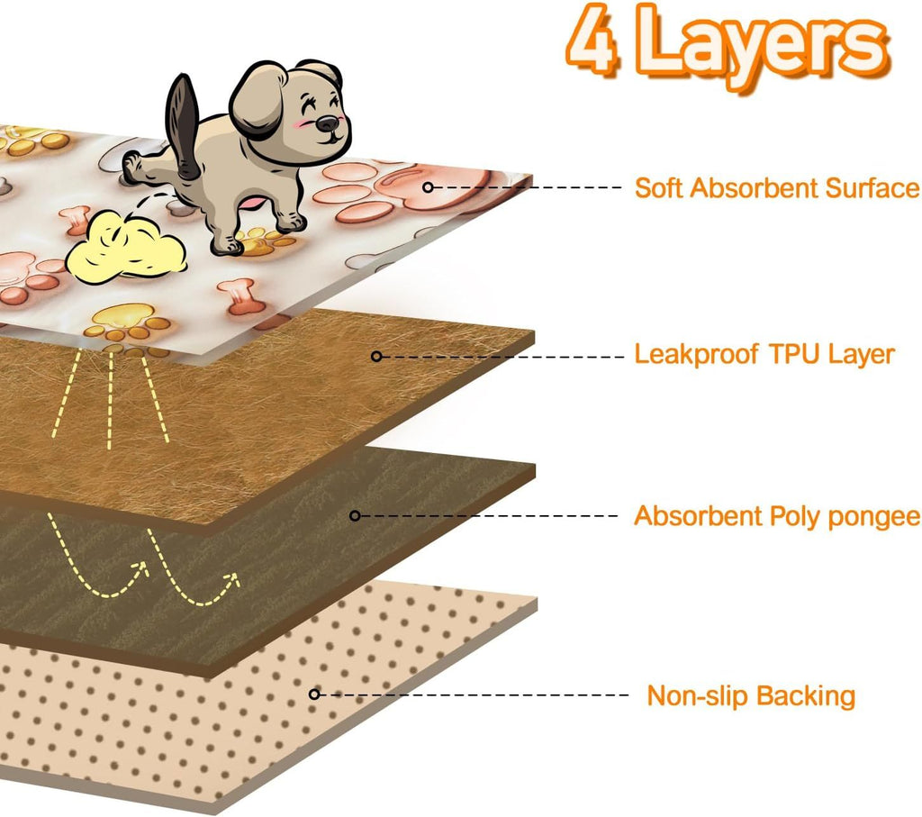 Qeils Reusable Puppy Pads – Washable, Leakproof & Non-Slip Dog Training Mats (2 Pcs) | Cat Drinking & Feeding – bed35