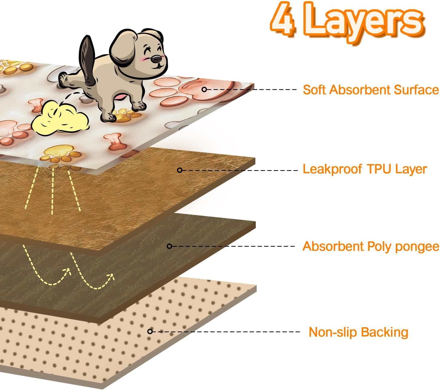 Qeils Reusable Puppy Pads – Washable, Leakproof & Non-Slip Dog Training Mats (2 Pcs) | Cat Drinking & Feeding – bed35