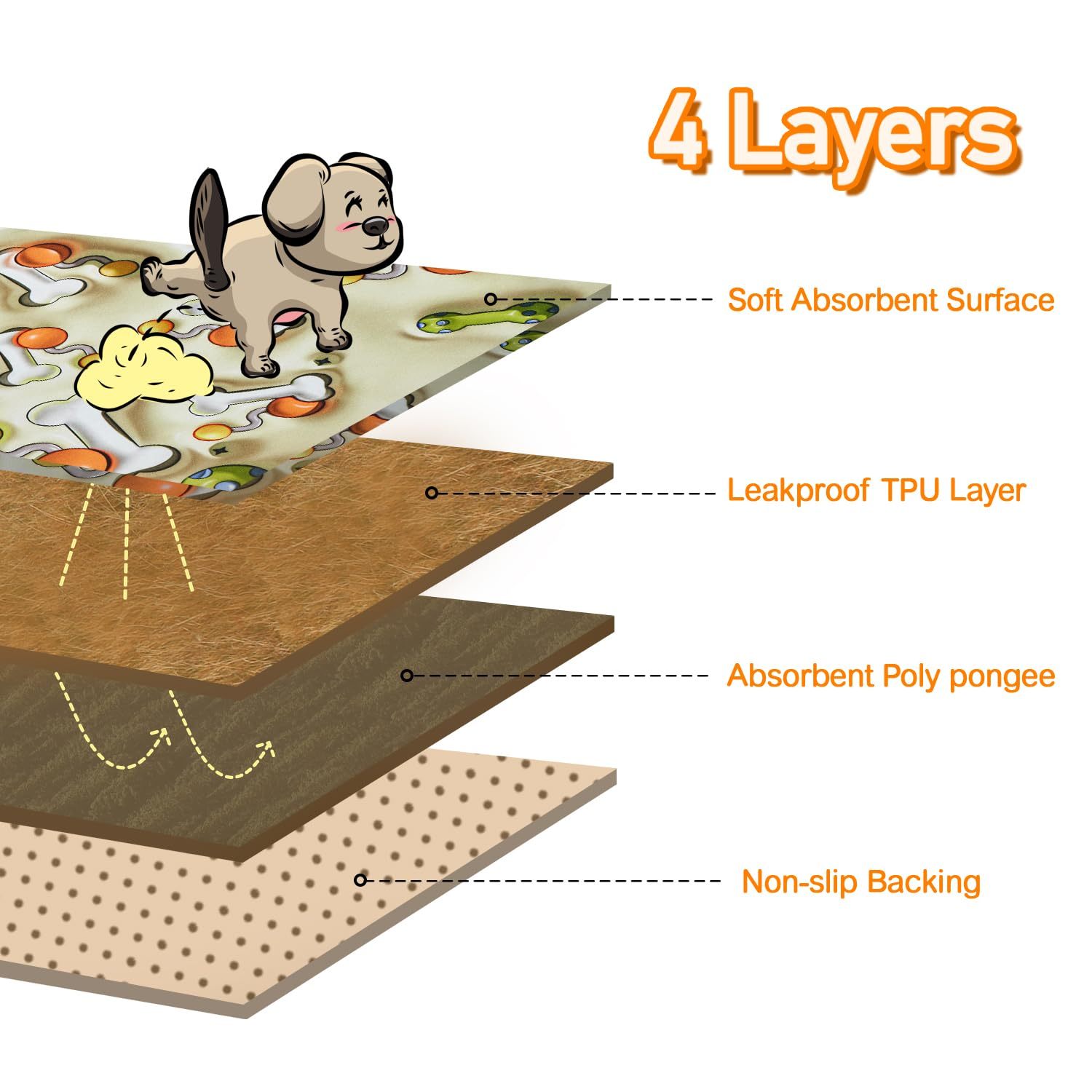 Qeils Reusable Puppy Pads – Washable, Leakproof & Non-Slip Dog Training Mats (2 Pcs) | Cat Drinking & Feeding – bed35