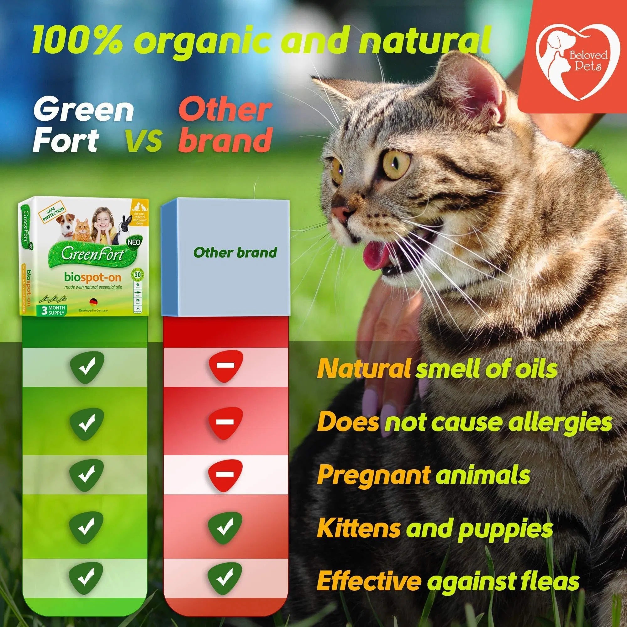Feeding Natural Flea & Tick Prevention Drops for Dogs, Cats & Rabbits – Topical Mosquito Repellent & Home Pest Control for Small & Large Pets (3 Dose Pack)